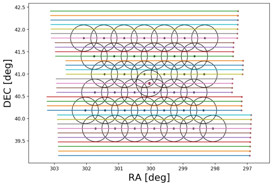 Relative flux error