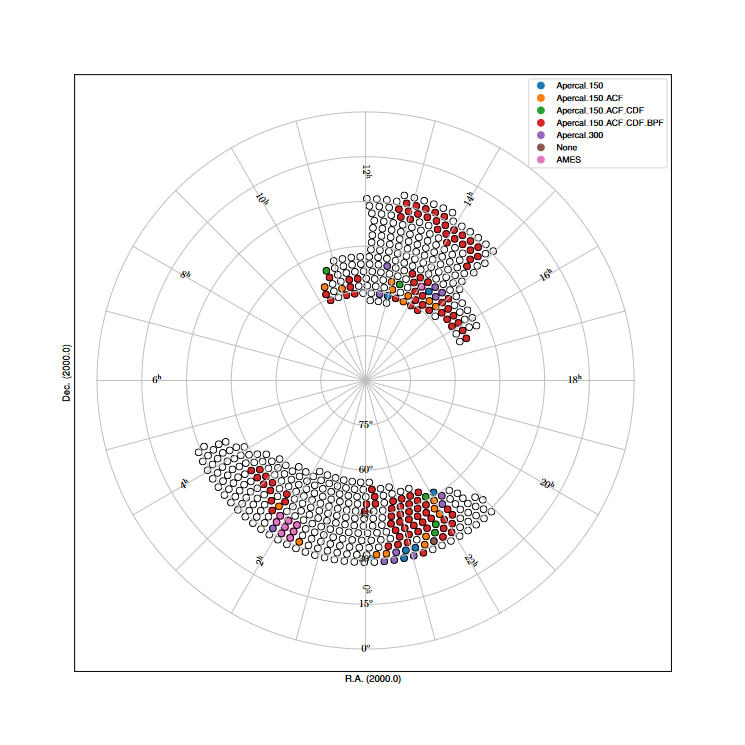 Relative flux error
