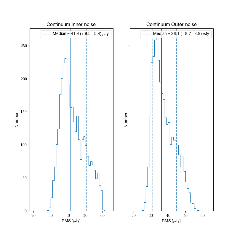 Relative flux error