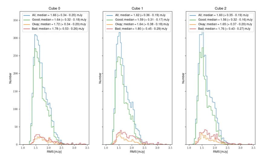 Relative flux error