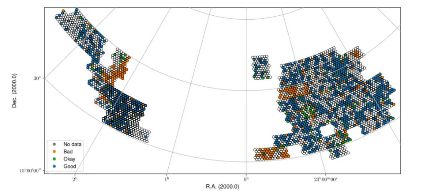 Relative flux error