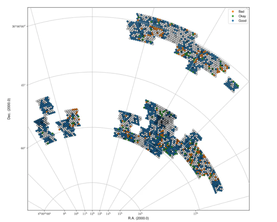 Relative flux error