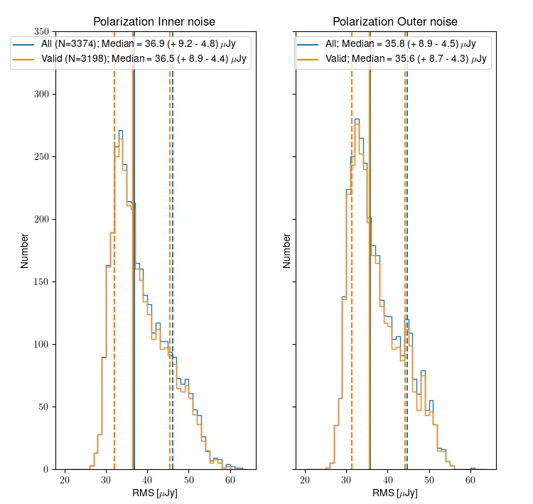 Relative flux error