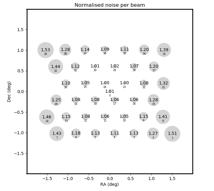 Relative flux error