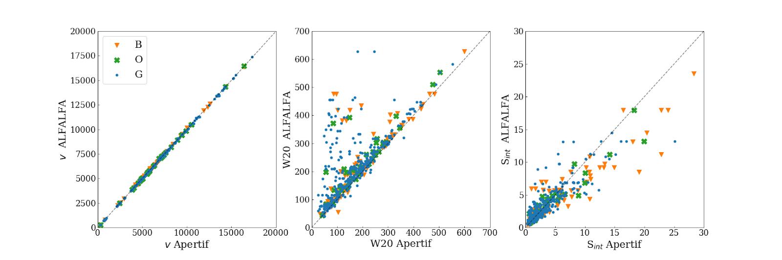 Relative flux error