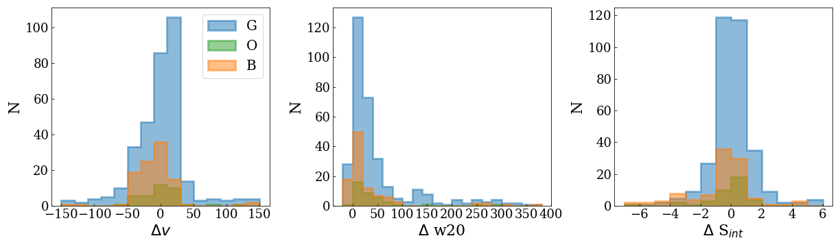 Relative flux error