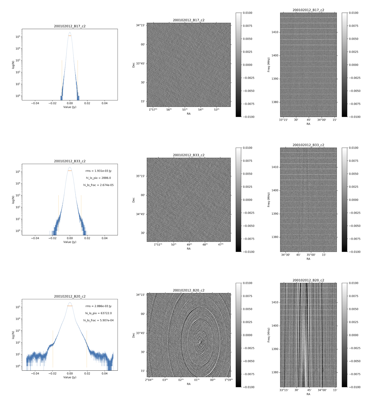 Relative flux error