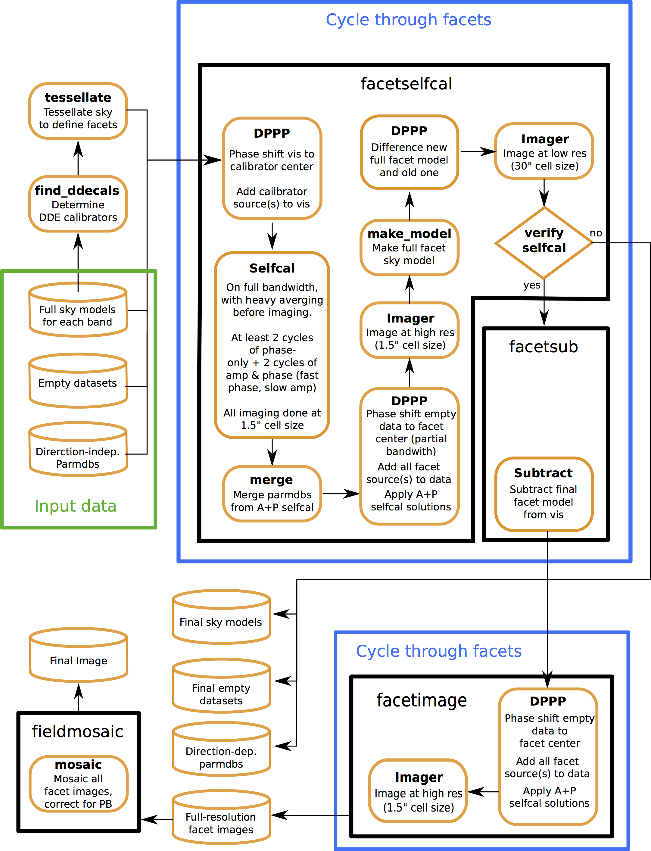 _images/factor_flow.png